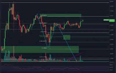 Ripple (XRP) VOR WICHTIGER ENTSCHEIDUNG!