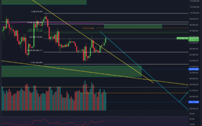 Bitcoin & Ethereum – Breakout vor der Tür?