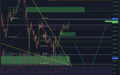 Bitcoin & Ethereum Analyse – Geht der Pump weiter?