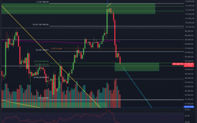 Bitcoin & Ethereum – Dump zu Ende?