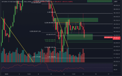 Bitcoin & Ethereum Chartanalyse – Dump geht weiter!