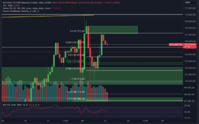 Bitcoin & Ethereum! Weiter bullish? Neues ATH?