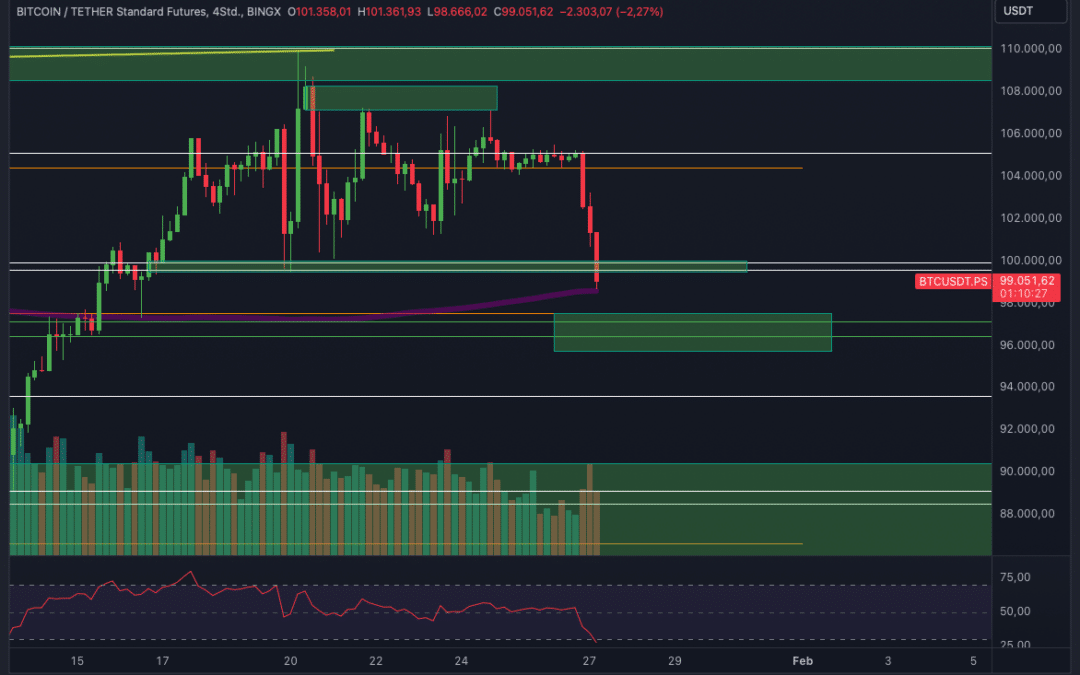 BITCOIN & ETH DUMP! Das ist jetzt wichtig!