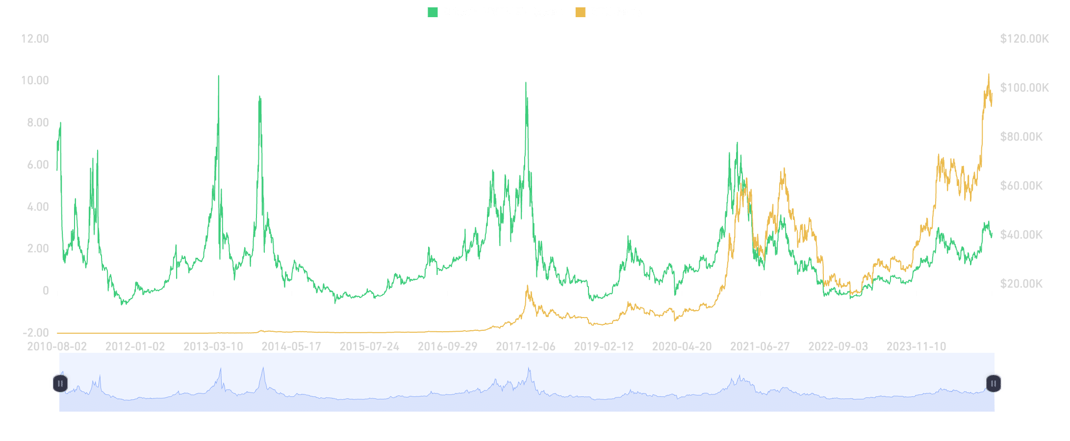 Bitcoin MRVZ Indikator