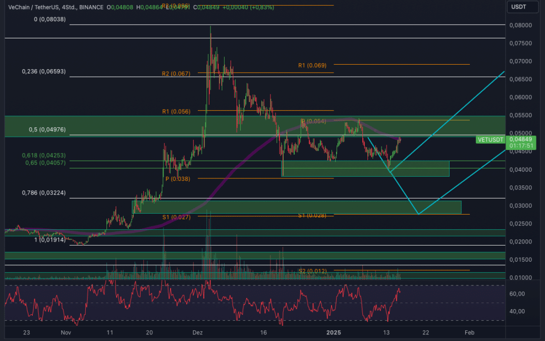 VeChain (VET) – Start der Altcoin-Season?