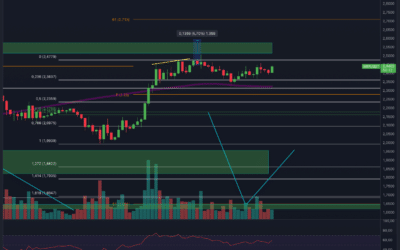 Ripple (XRP) – JETZT WIRDS ERNST!