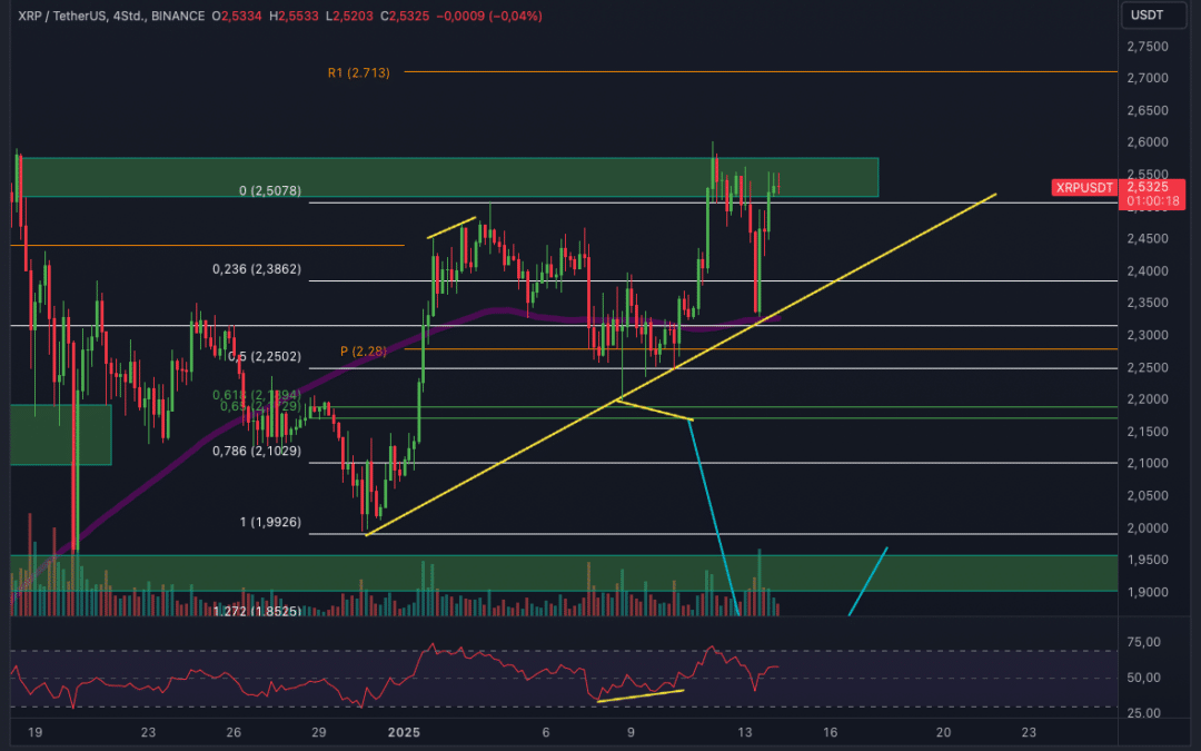 Ripple (XRP)! STARKER ALTCOIN! Kein Dump!