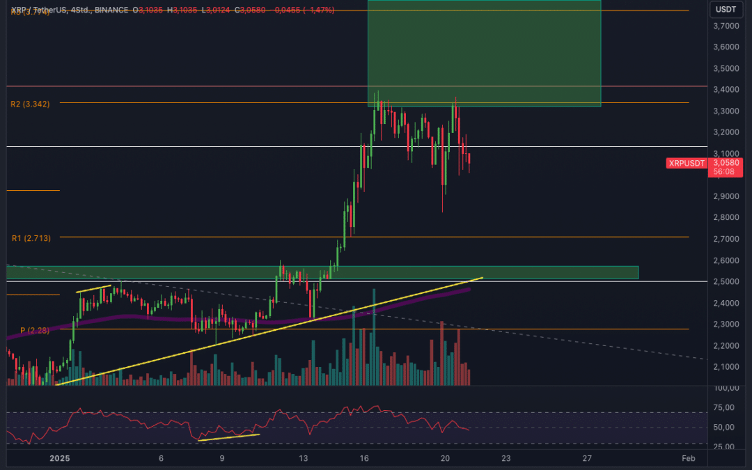 Ripple (XRP)! Alles vorbei jetzt?