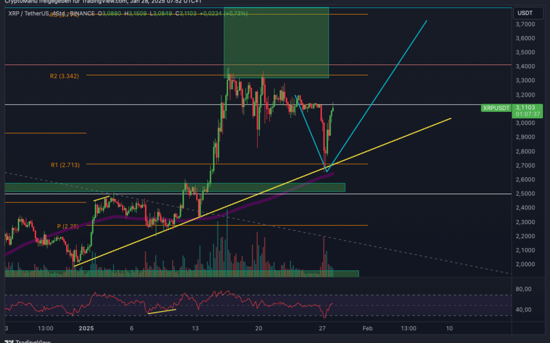 Ripple (XRP) Dump eingeleitet?