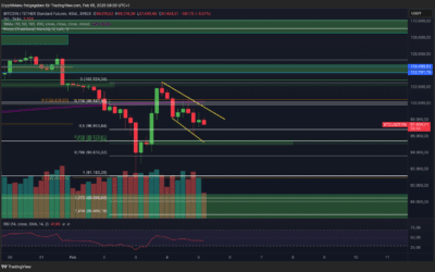 Bitcoin & Ethereum! Erholung oder Dump?