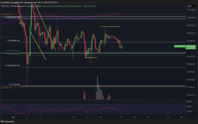 Bitcoin & Ethereum! Folgt jetzt der Big Move?