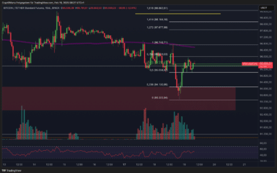 Bitcoin & Ethereum Analyse – Letzter Anstieg?