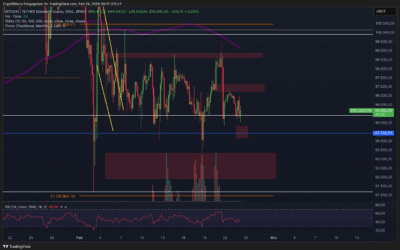 Bitcoin & Ethereum! Bricht die Range?