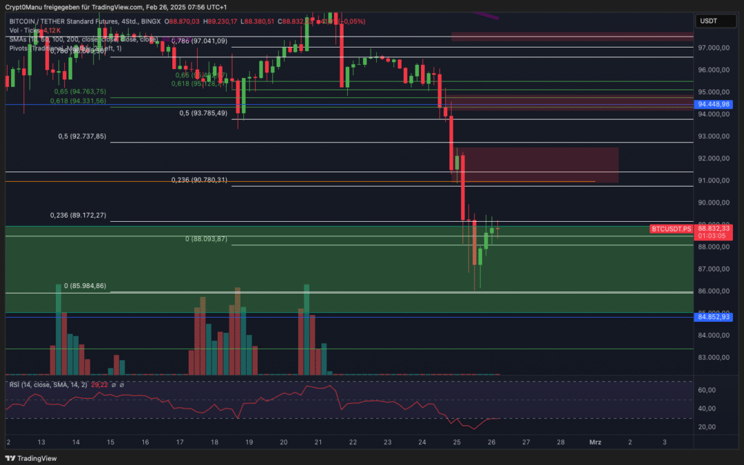 Bitcoin & Ethereum – Ist der Bullrun zu Ende?