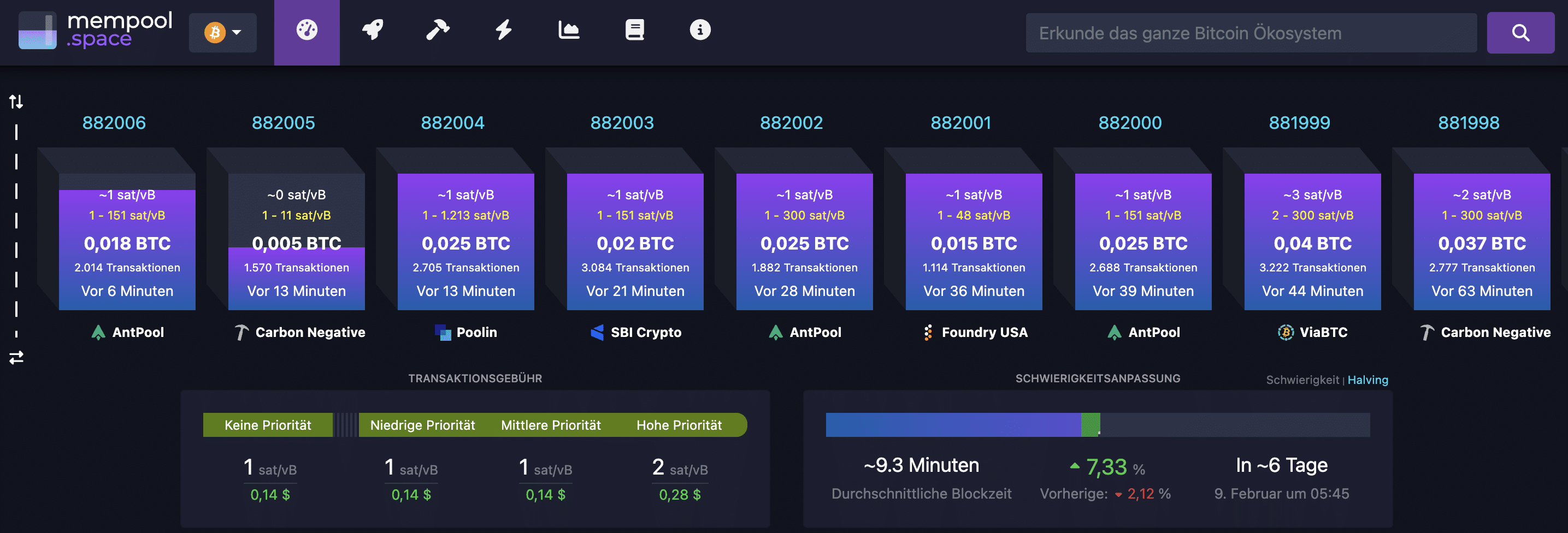 Bitcoin Mempool Gebühren