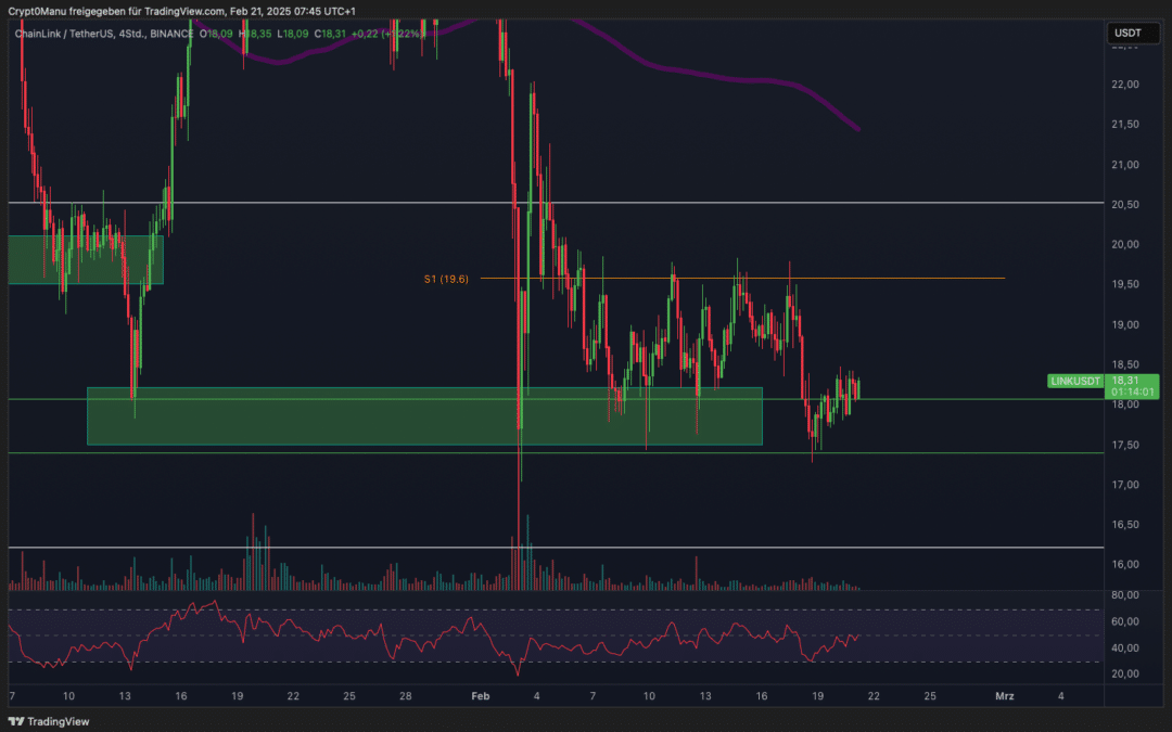 Chainlink (LINK) Boden erreicht?