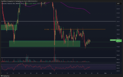 Chainlink (LINK) Boden erreicht?