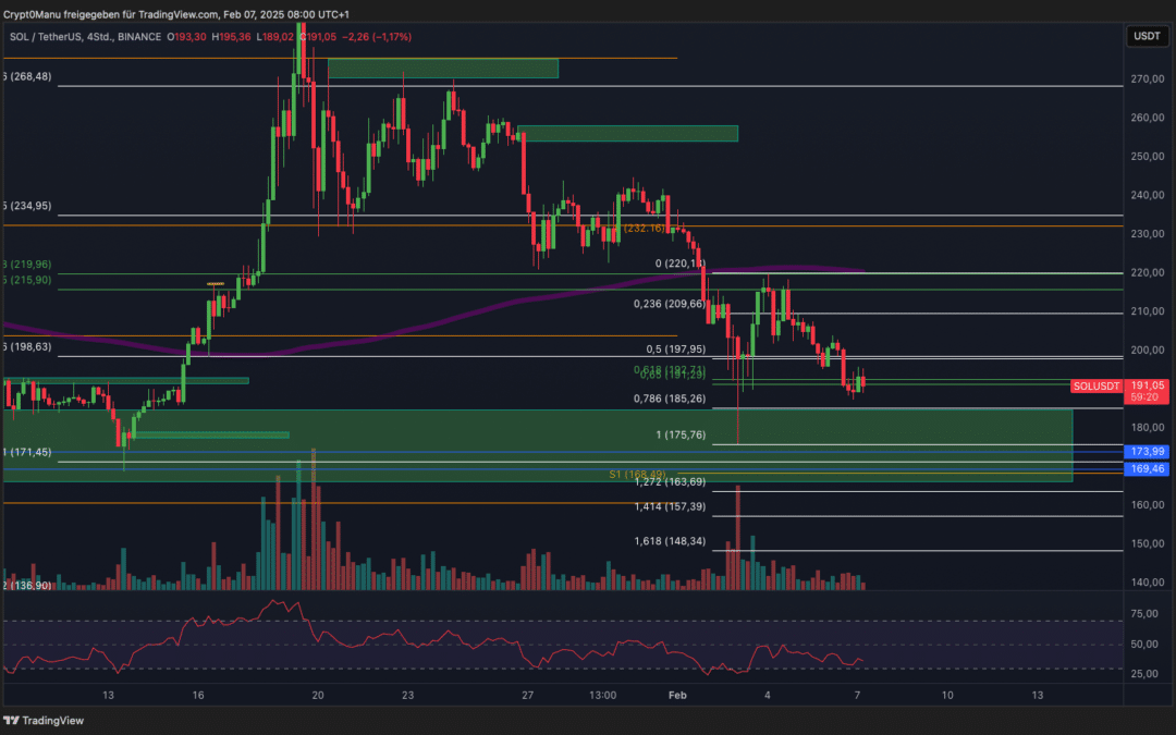 Solana – Letzter Crash vor big Pump?
