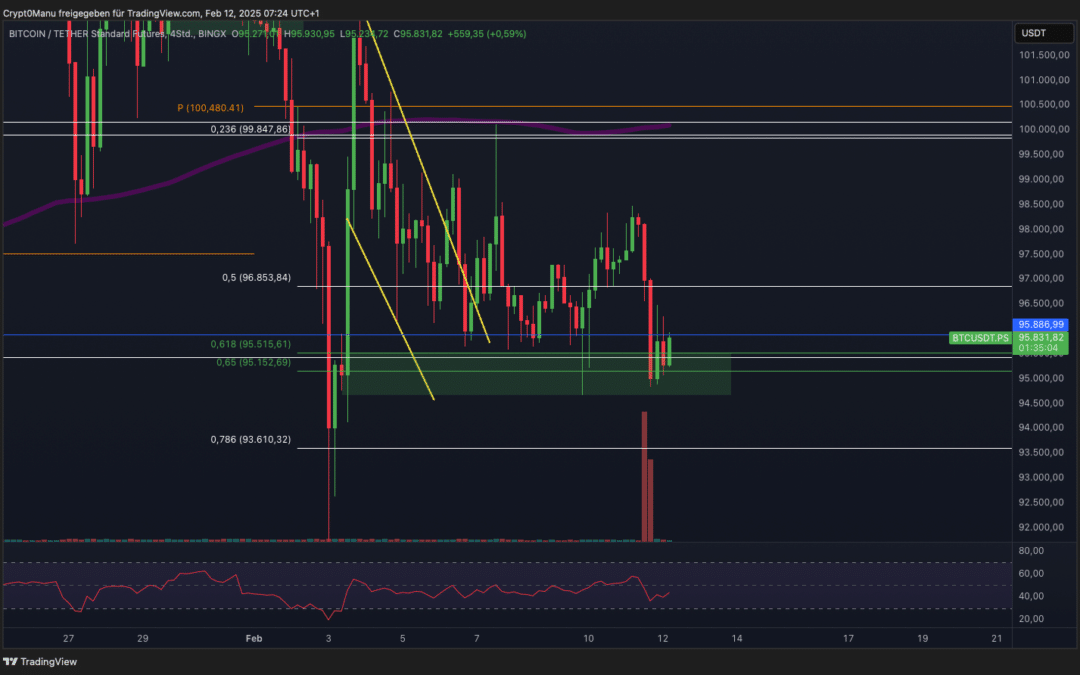 Bitcoin & Ethereum Chartanalyse – Dump soon?