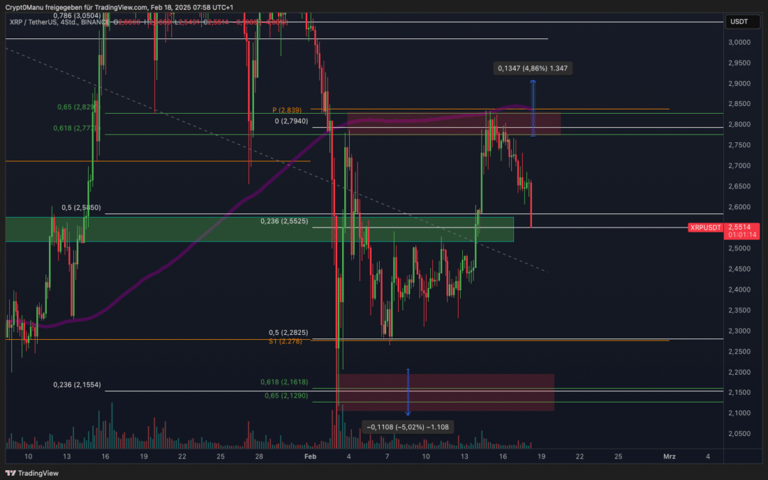 Ripple (XRP) DER DUMP KOMMT!