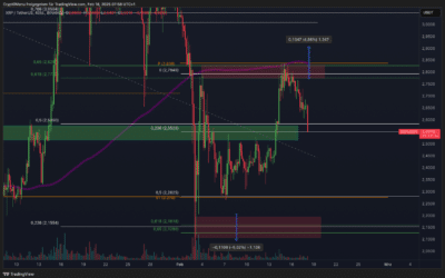 Ripple (XRP) DER DUMP KOMMT!