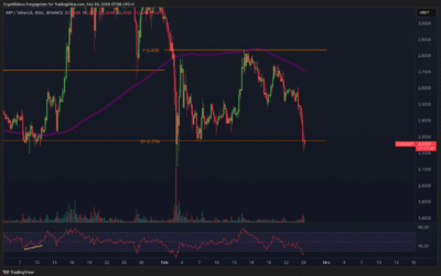 Ripple (XRP) Der Dump beginnt!