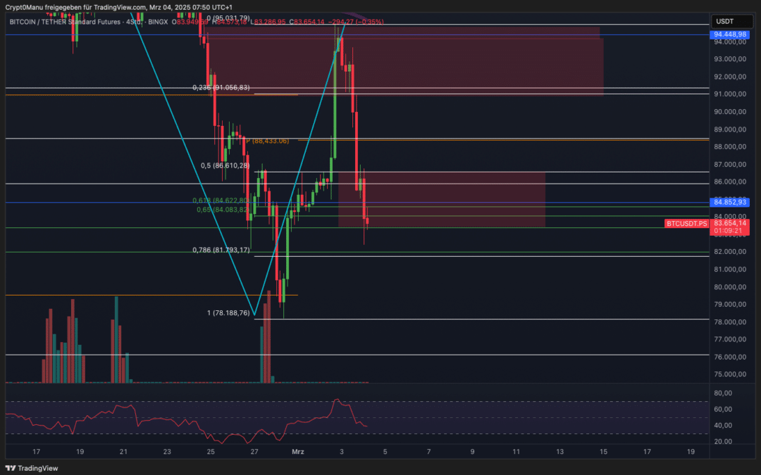 Bitcoin & Ethereum – Pump and Dump!