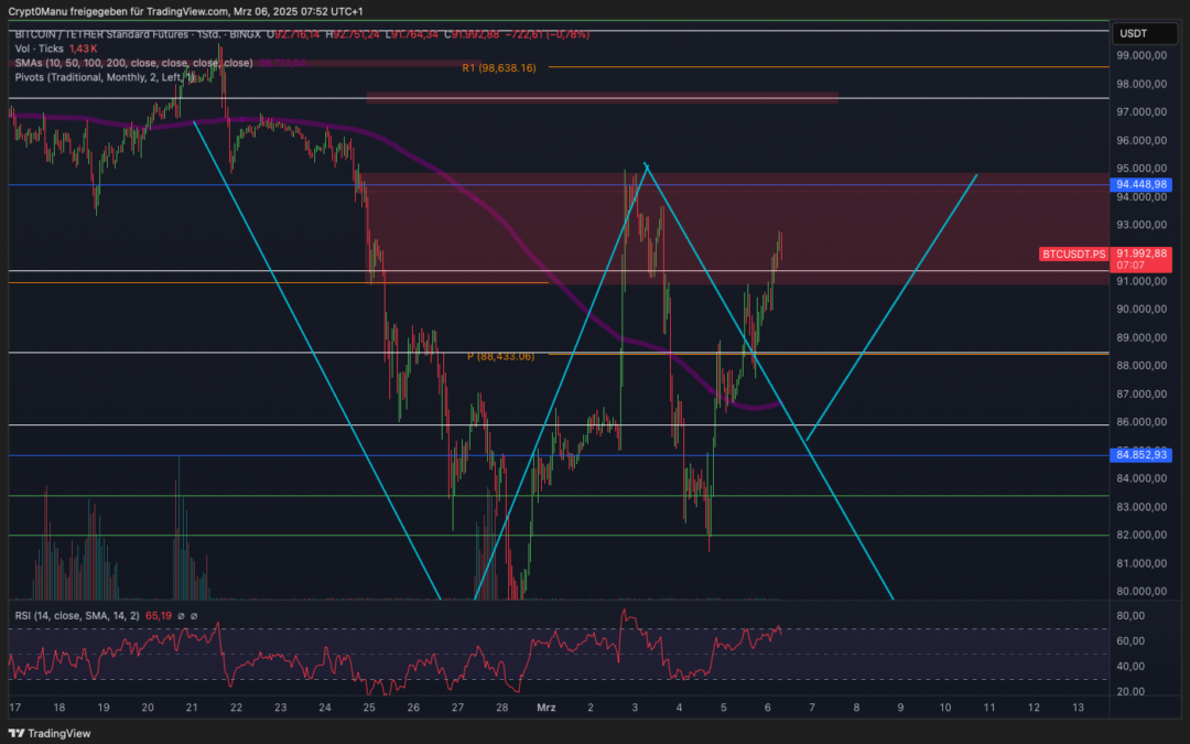 Bitcoin & Ethereum! Short Bereich erreicht!