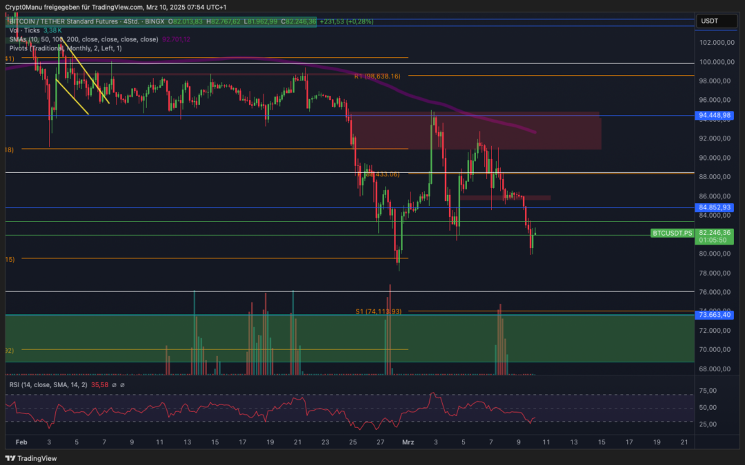 Bitcoin & Ethereum! Kommt die Erholung?