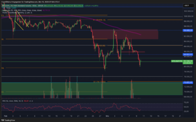 Bitcoin & Ethereum! Kommt die Erholung?