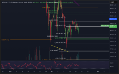 Bitcoin & Ethereum! Die FED steht an!