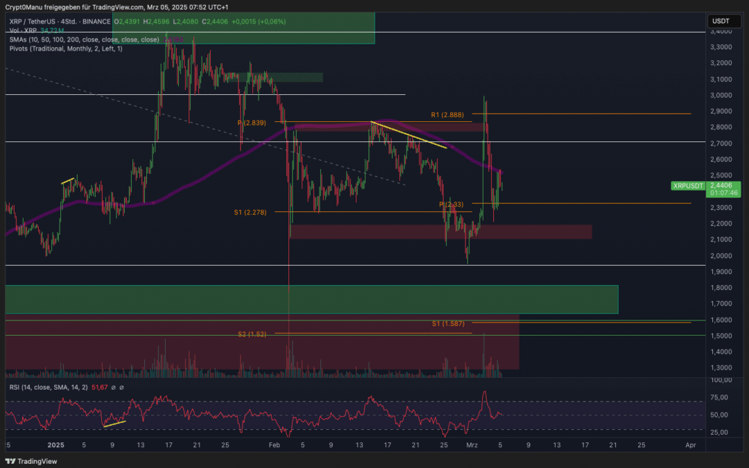 Ripple (XRP) Hoffnung wieder erloschen?