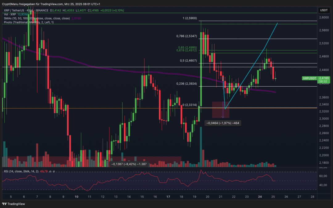 Ripple (XRP) Entscheidung steht bevor!