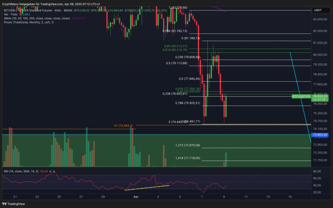 Bitcoin & Ethereum Trendwende voraus?