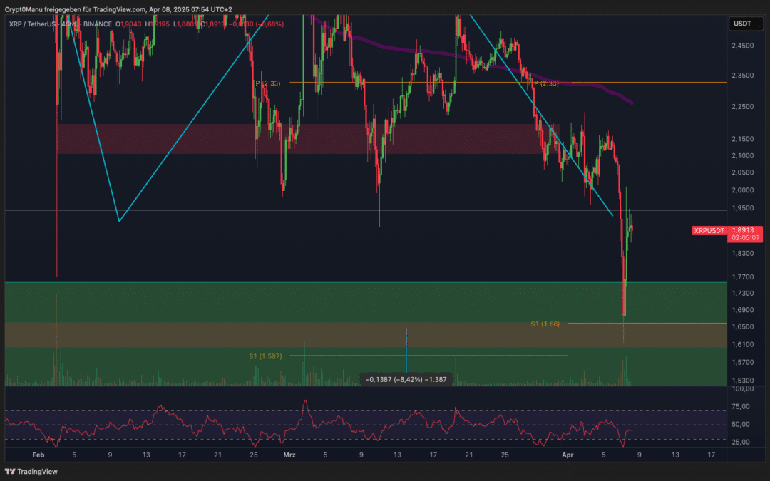 Ripple (XRP) ZIEL ERREICHT! DUMP FORTSETZUNG?