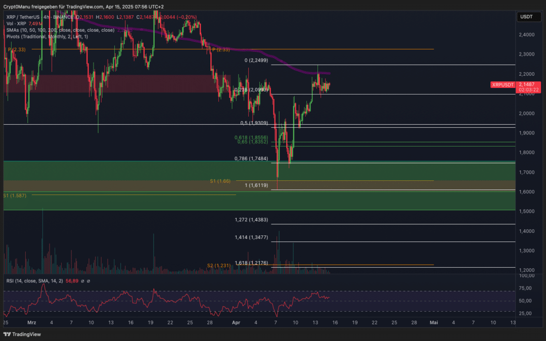 Ripple (XRP) – KORREKTUR VORÜBER? PUMP?
