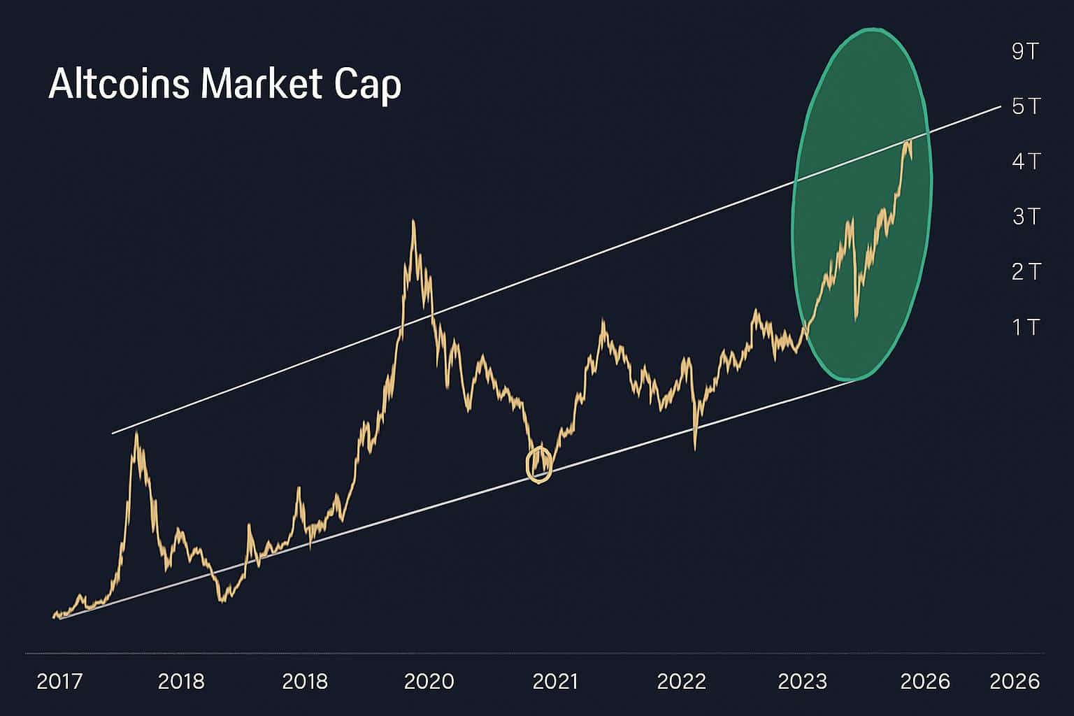 Altcoin Season Golden Cross