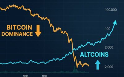Bitcoin-Dominanz bröckelt: Altcoin-Saison in Sicht oder falscher Alarm?