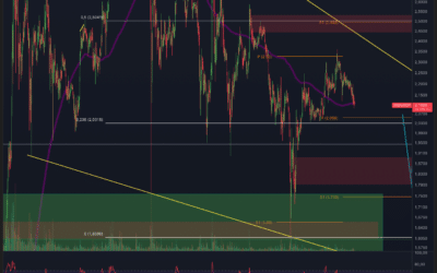 Ripple (XRP) – Das musst du wissen!