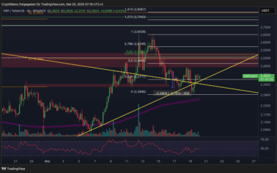 Ripple (XRP) Breakout bestätigt?