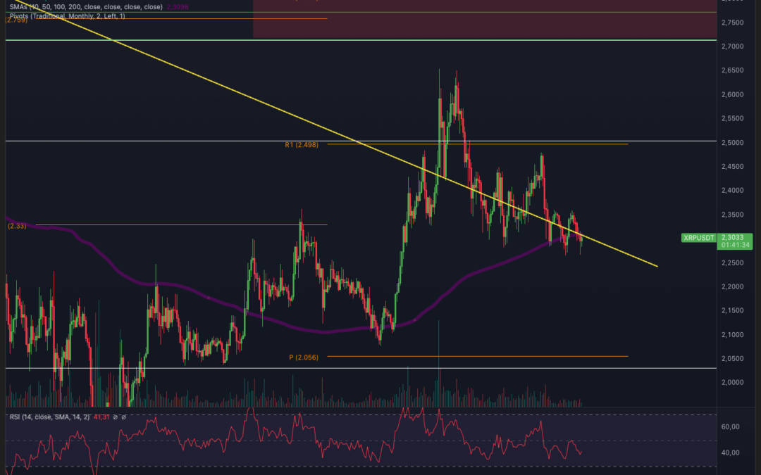 Ripple (XRP) – Folgt jetzt der Pump?