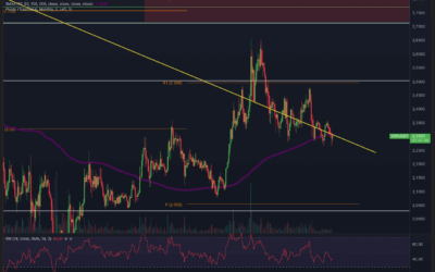 Ripple (XRP) – Folgt jetzt der Pump?