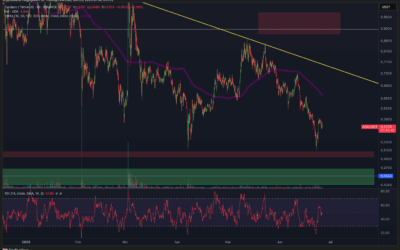 Cardano (ADA) jetzt oder nie?