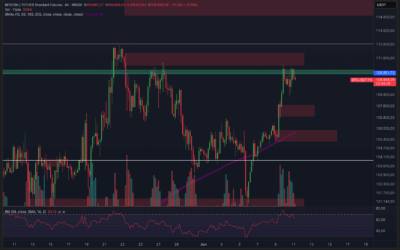 Bitcoin & Ethereum – Neues Allzeithoch?