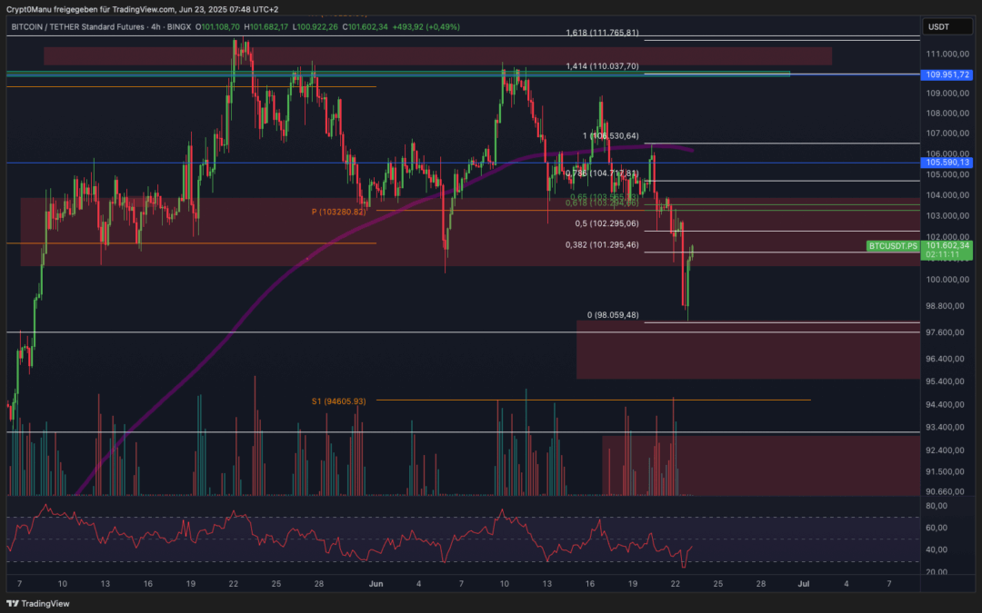 Bitcoin & Ethereum Chartanalyse – Bullrun over?