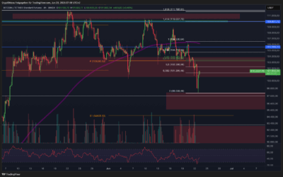 Bitcoin & Ethereum Chartanalyse – Bullrun over?