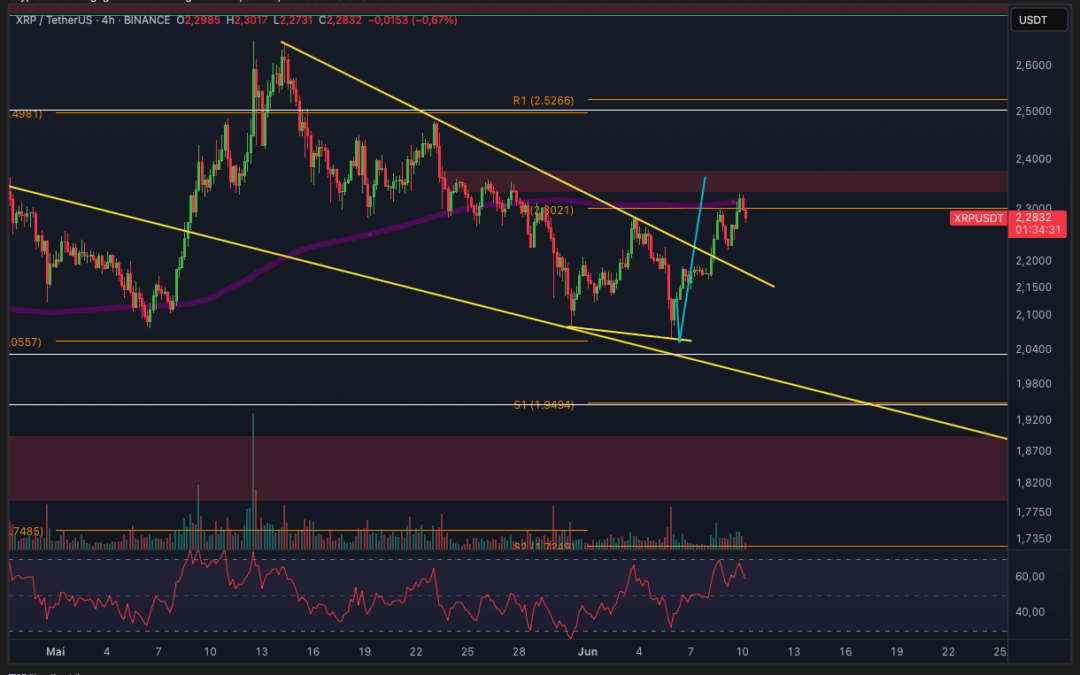 Ripple (XRP) – Steht der Ausbruch bevor?
