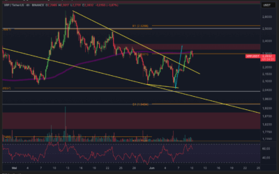 Ripple (XRP) – Steht der Ausbruch bevor?
