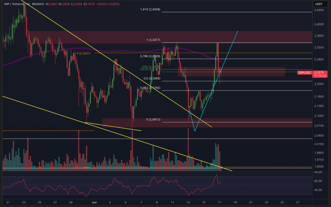 Ripple (XRP) – Scheitert XRP erneut?
