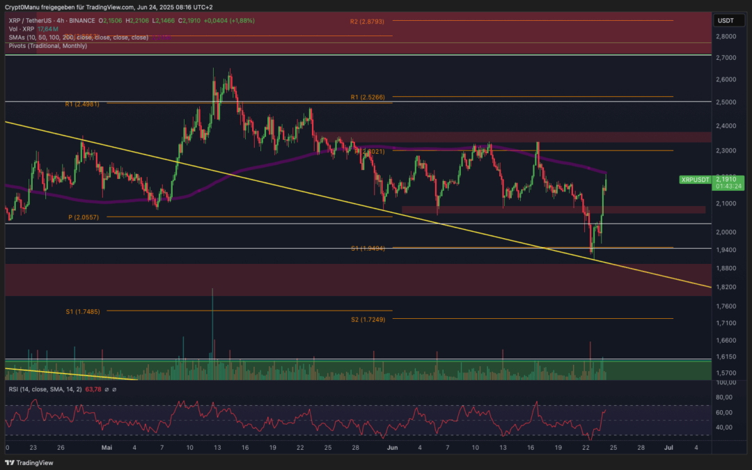 Ripple (XRP) Kurve bekommen?
